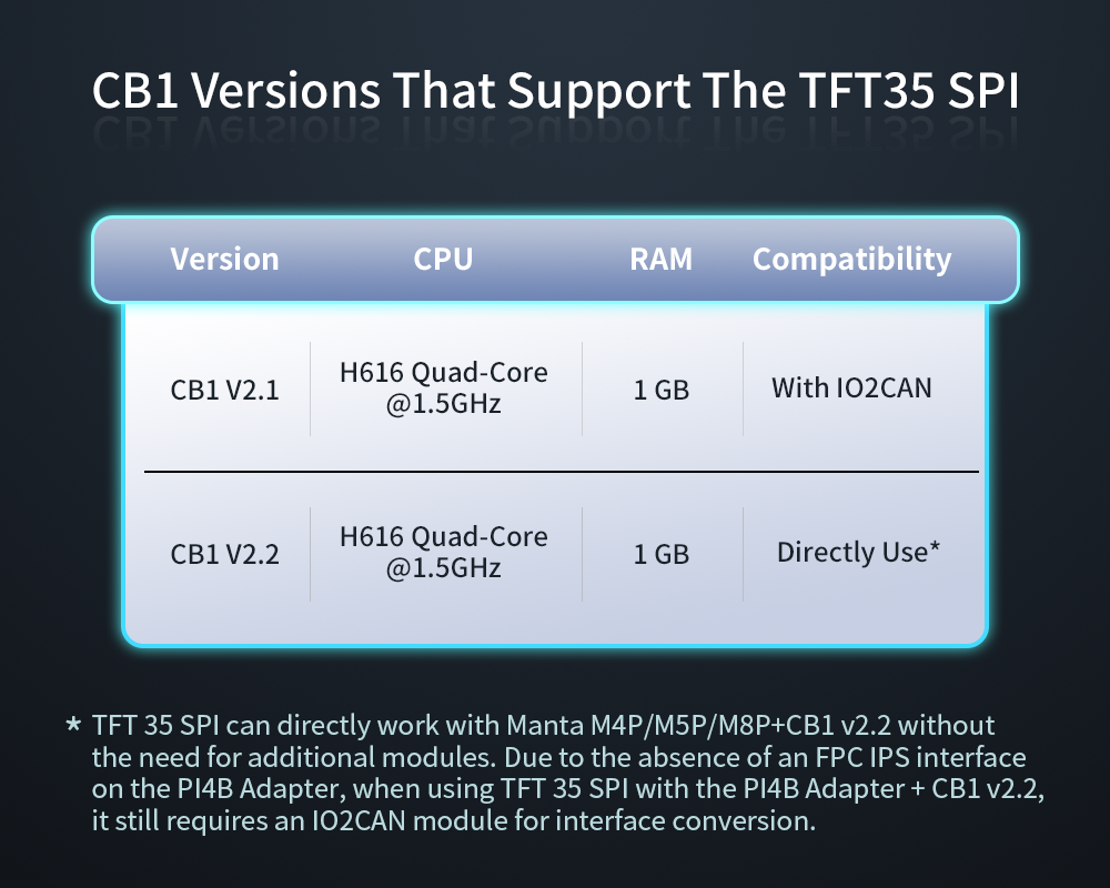 Bigtreetech TFT35 SPI V2.1 Touch Screen for CB1