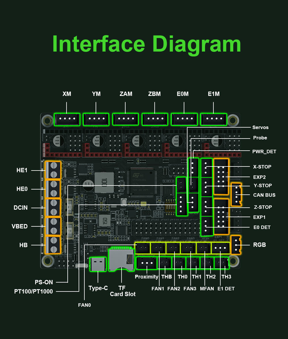 Bigtreetech SKRat V1.0 Motherboard For 3D Printer