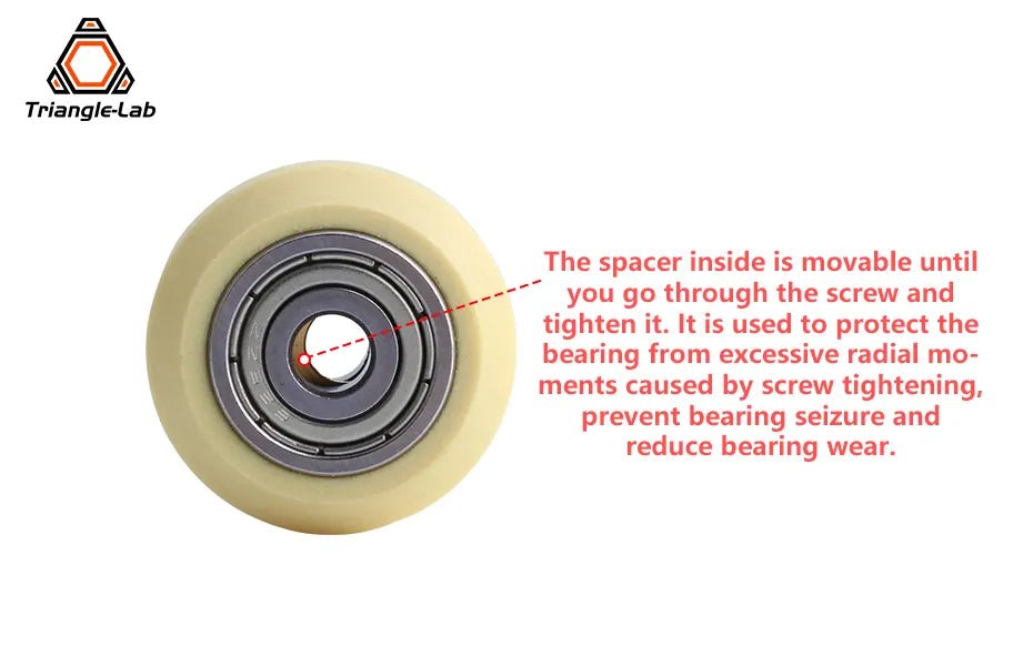 1Pcs Trianglelabs Kevlar Wheel Bearing Pulley Kit OD 24mm (Sold Individually) - TL - KRW - DREMC STORE