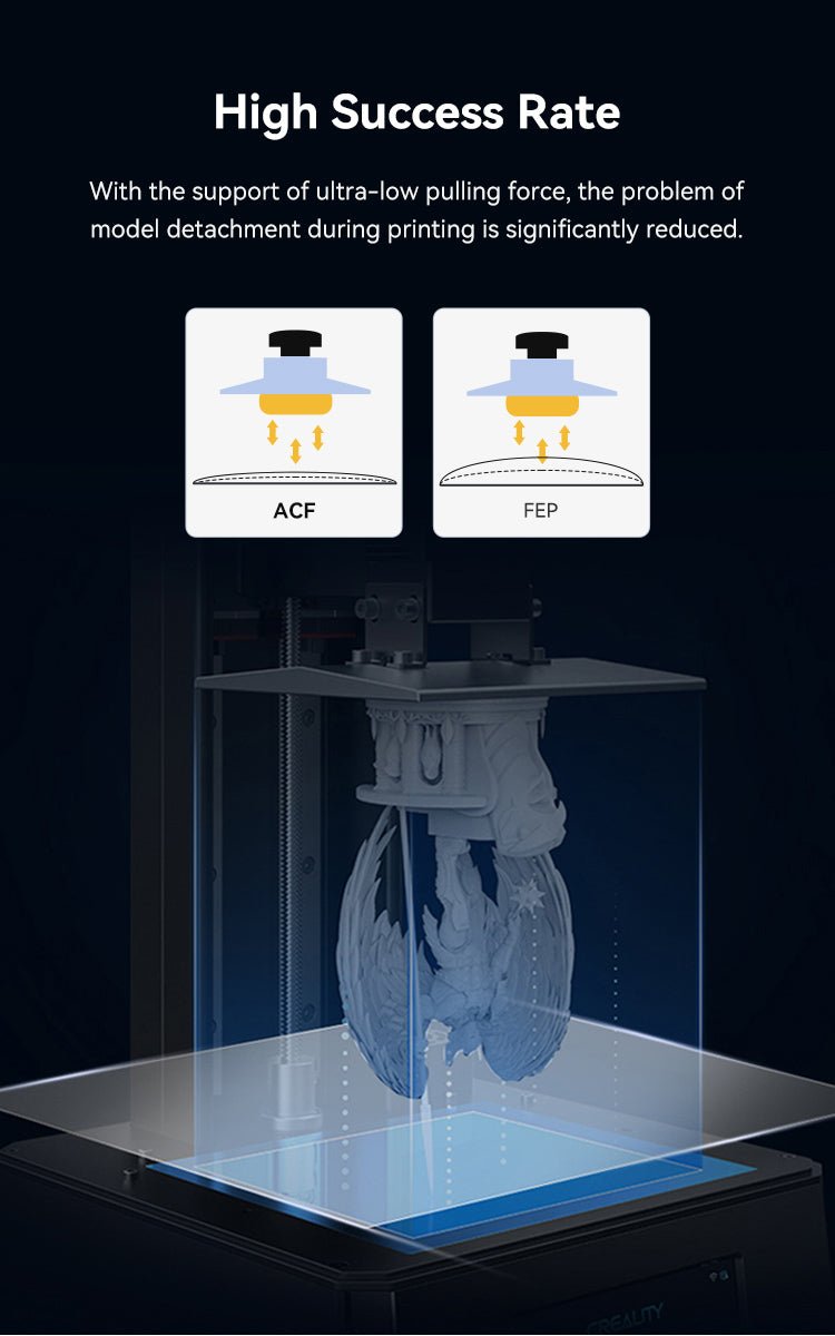 3pc Release Film ACF 160*235*0.3mm for 7inch Resin Machine - 4008020063 - DREMC STORE