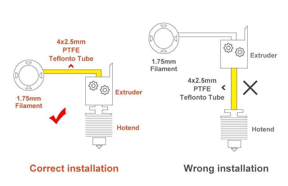 PTFE Reverse Bowden Tubing Diagram 