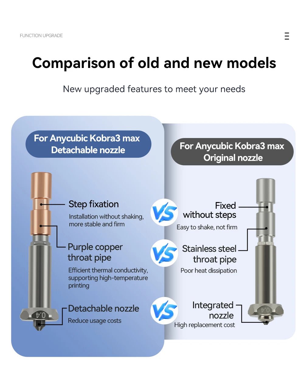 Anycubic Kobra 3 Max Aftermarket Nozzle Assembly - 0.4mm - AK - KB3 - 0400 - DREMC STORE