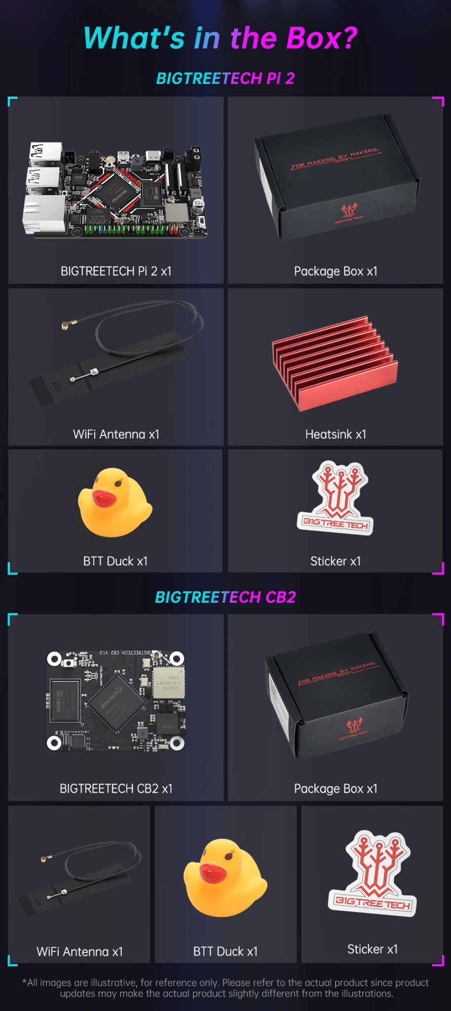 Bigtreetech BTT Pi V2 2G Ram - 32GB eMMC - 1020000459 - DREMC STORE