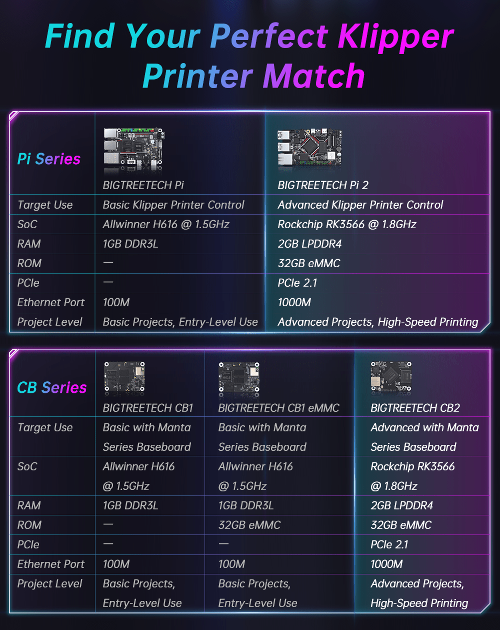 Bigtreetech BTT Pi V2 2G Ram - 32GB eMMC - 1020000459 - DREMC STORE