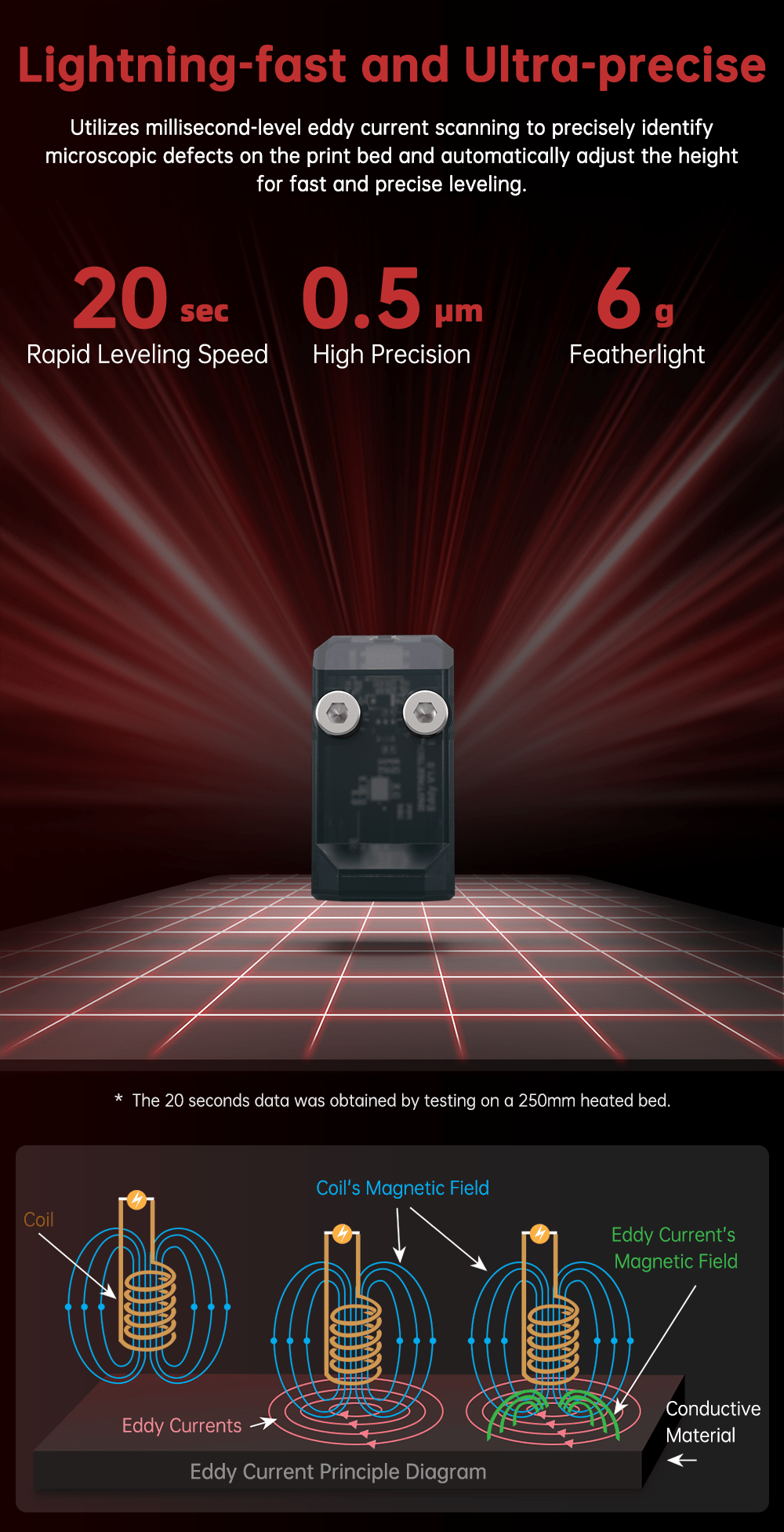 Bigtreetech Eddy Sensor - Eddy Coil - 1060000663 - DREMC STORE