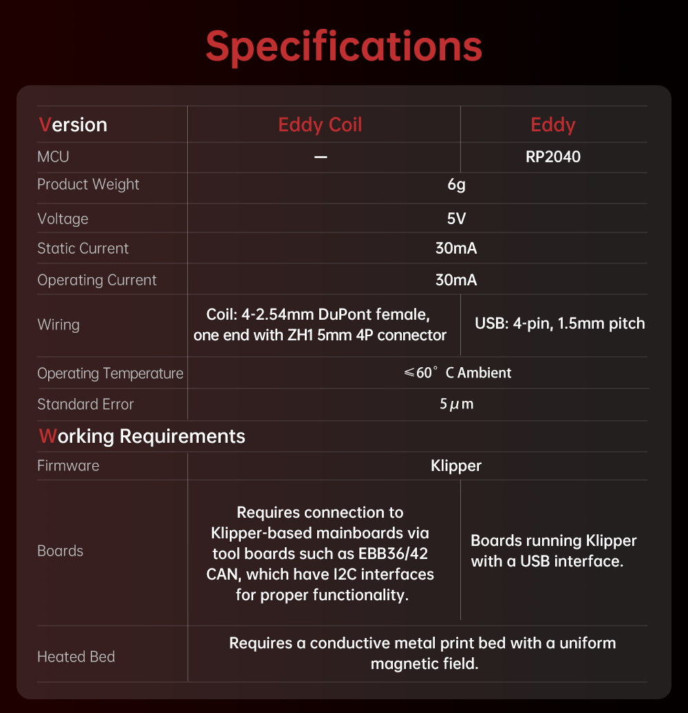 Bigtreetech Eddy Sensor - Eddy Coil - 1060000663 - DREMC STORE