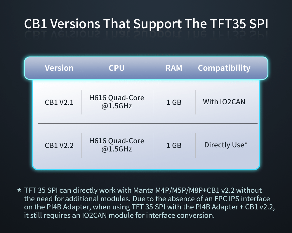 Bigtreetech TFT35 SPI V2.1 Touch Screen for CB1 - 1040000035 - DREMC STORE
