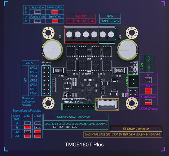 Bigtreetech TMC5160T Plus Stepper Motor Driver - Without Case - 1050000072 - DREMC STORE