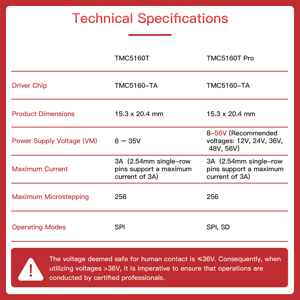 Bigtreetech TMC5160T Pro V1.0 Driver - 1050000063 - DREMC STORE
