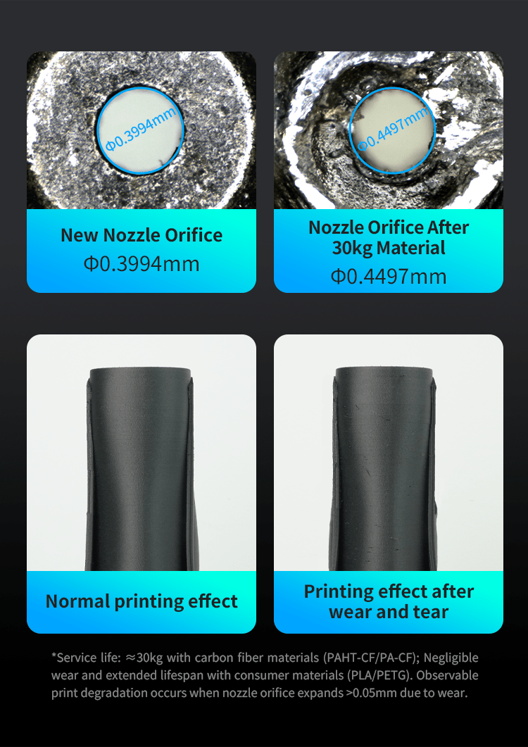 Comparison of new and worn nozzle orifice with printing effects on a black background