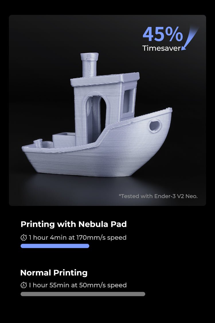 Creality Nebula Smart Kit - Display/Controller/Camera - 4001050082 - DREMC STORE