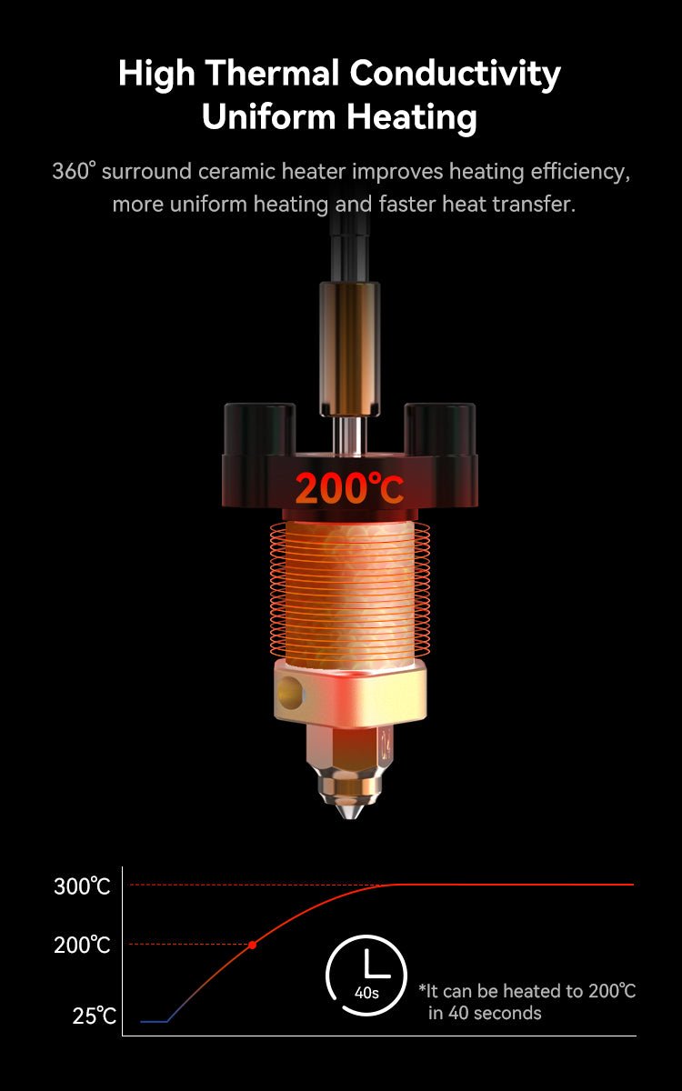 Ender 3 V3 SE/KE Ceramic Heating Block Kit - Unicorn Nozzle Swap - 4001030135 - DREMC STORE