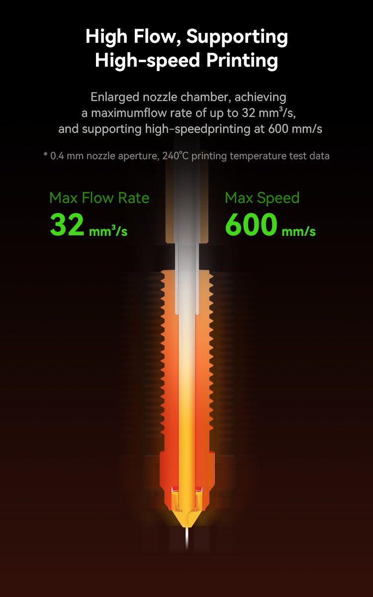 Ender 3 V3 SE/KE Ceramic Heating Block Kit - Unicorn Nozzle Swap - 4001030135 - DREMC STORE