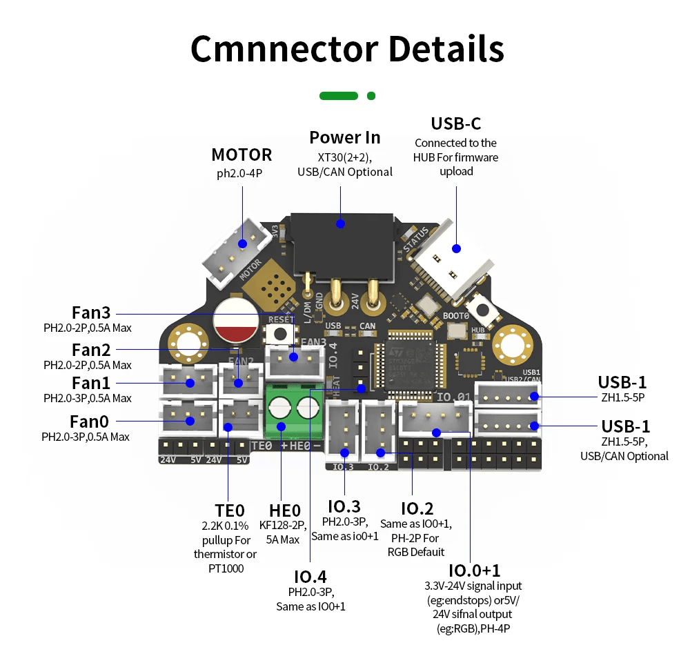 H36 with available connector pin outs