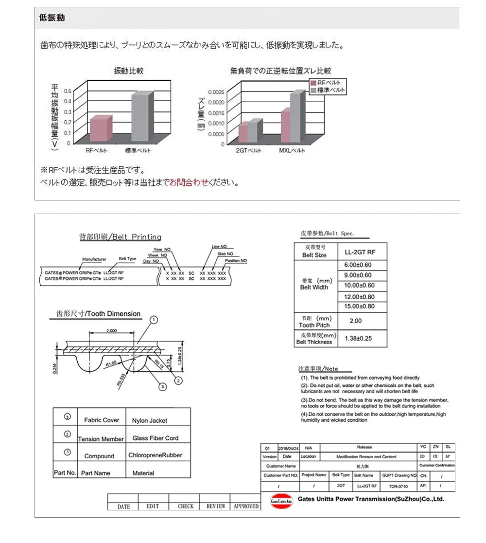 Gates Powergrip® RF *2GT* 6mm (2 / 6 / 10m ) Timing Belt - 500mm (0.5m) - LL - 2GT - 6 - RF - 500 - DREMC STORE