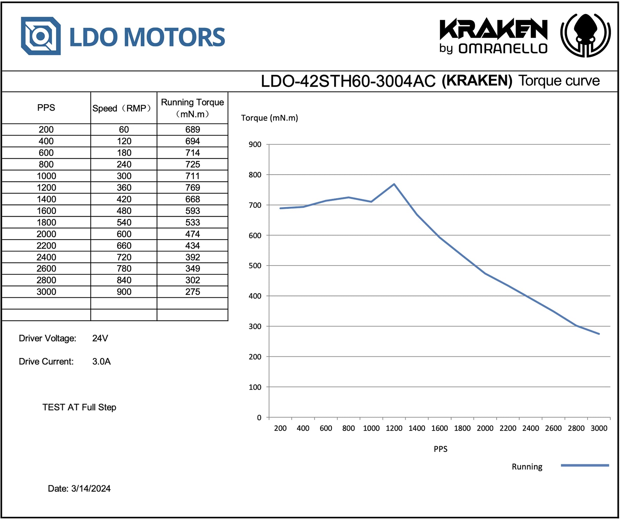 LDO x Kraken Stepper Motors High Torque 1.8/0.9 Stepper by Devil Design - Kraken 1.8 3004AH S37 D Shaft - LDO - 42STH60 - 3004HA(S37)D - DREMC STORE