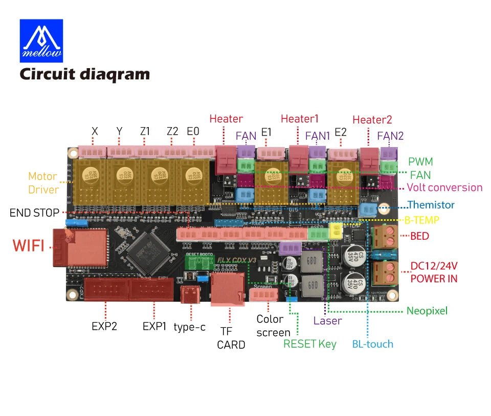 Mellow 32bit FLY - CDY V3 Wifi Control Board Reprap & Marlin & Klipper Firmware - M - 20FCDY6V3 - DREMC STORE