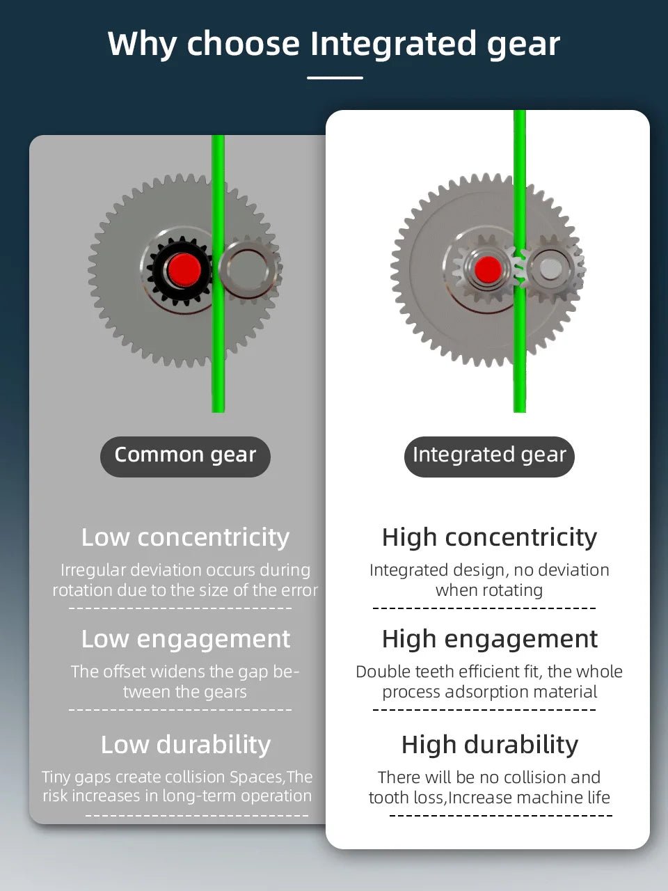Mellow Sherpa Mini R2 Extruder Kit (no motor) - M - SHERPA - MINI - DREMC STORE
