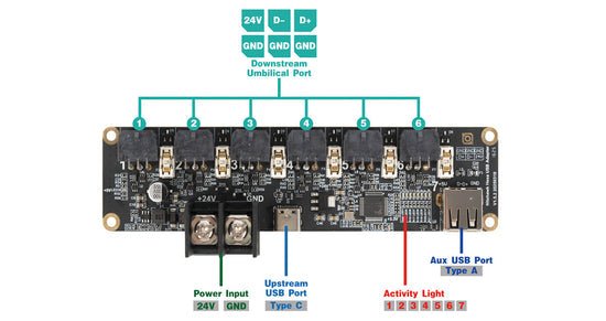 Computer motherboard diagram with labeled ports and connections on a white background
