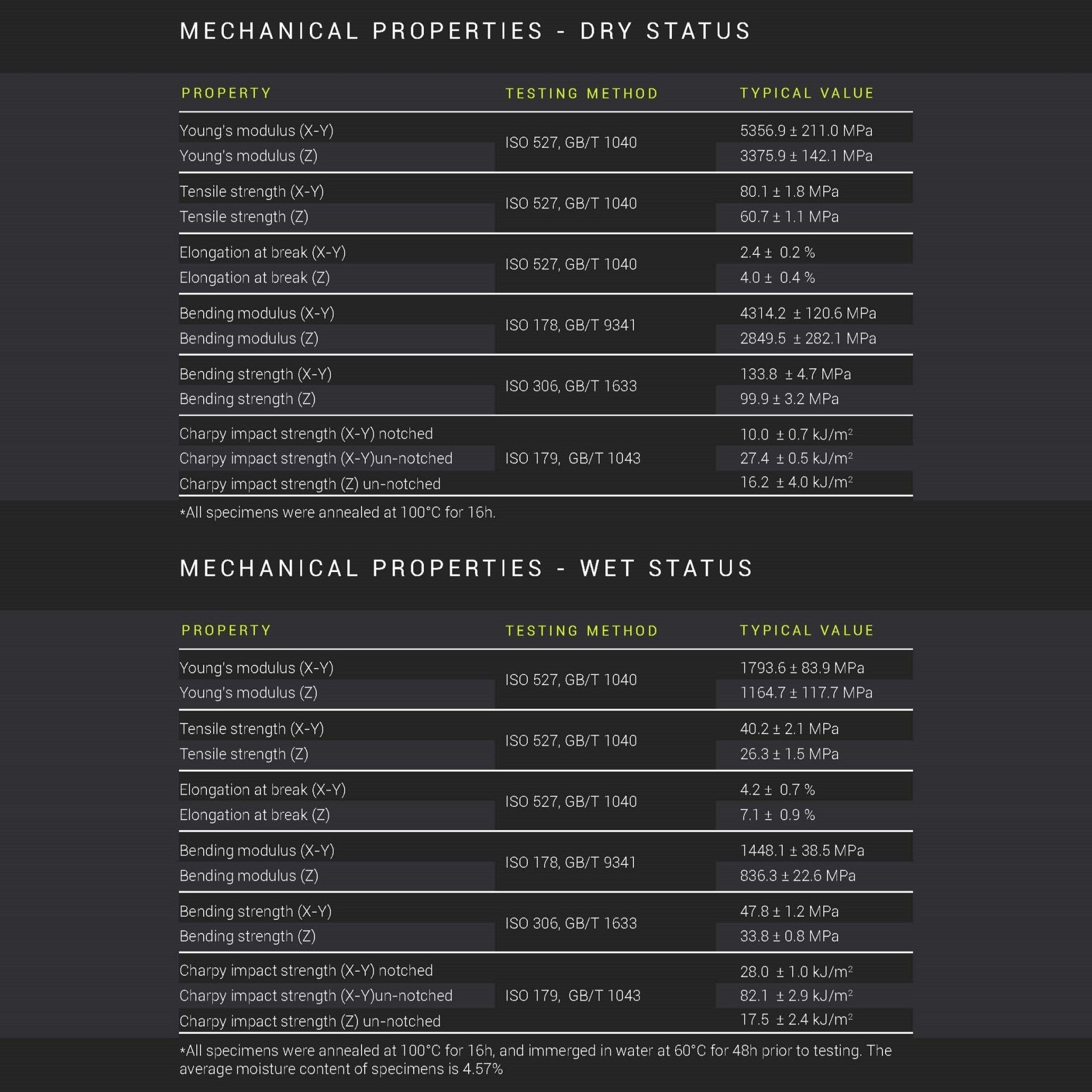 Polymaker Fiberon™ PA6 - GF25 500g 1.75mm (Formerly PolyMide™ PA6 - GF) - FG02001 - DREMC STORE