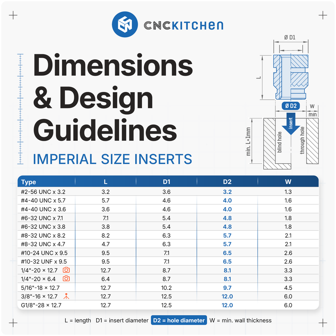 CNC Kitchen Imperial Brass Threaded Insert