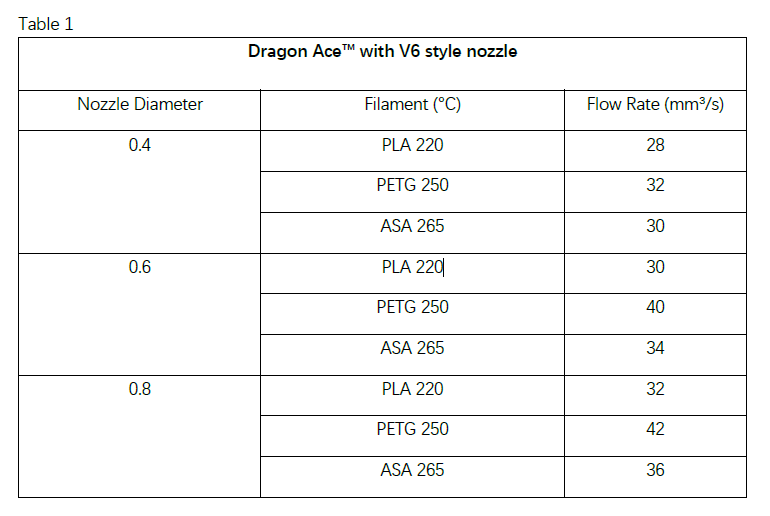Trianglelab Dragon Ace™ Hotend (PT1000) Black - Standard - TL - DRAGON - ACE - PT1000 - DREMC STORE
