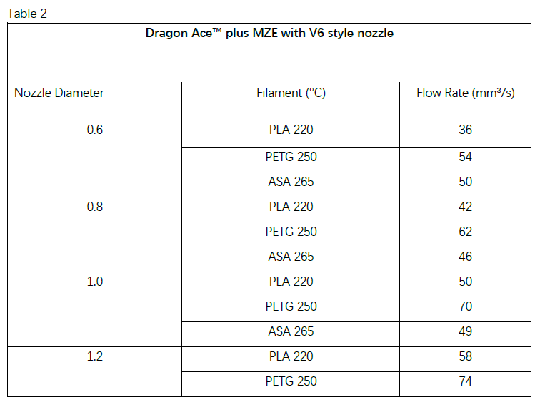 Trianglelab Dragon Ace™ Hotend (PT1000) Black - Standard - TL - DRAGON - ACE - PT1000 - DREMC STORE