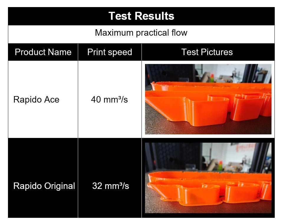 Trianglelab Rapido Ace™ Hotend UHF (PT1000) Black - TL - RAPIDO - ACE - PT1000 - DREMC STORE