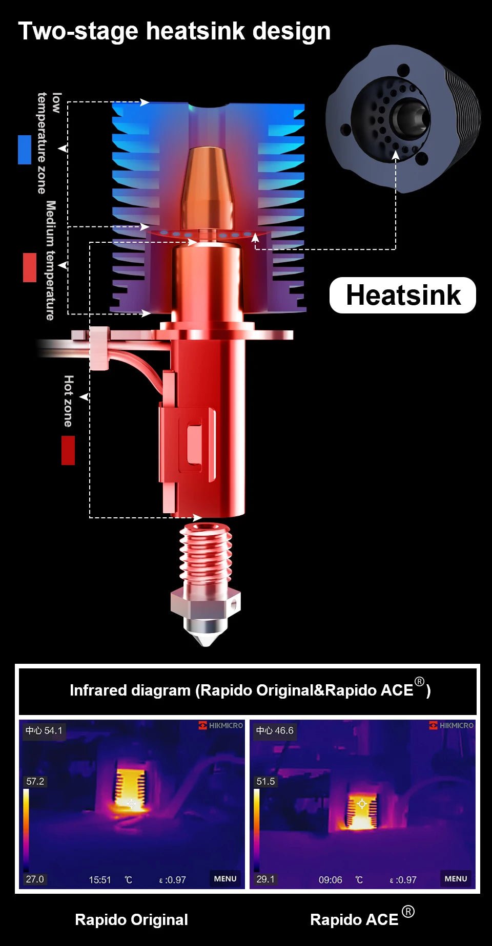 Trianglelab Rapido Ace™ Hotend UHF (PT1000) Black - TL - RAPIDO - ACE - PT1000 - DREMC STORE