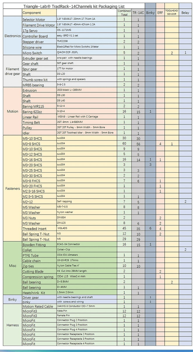 Trianglelab TradRack 14 Channels MMU system Hardware Kit - TL - TRADRACK - R1 - DREMC STORE