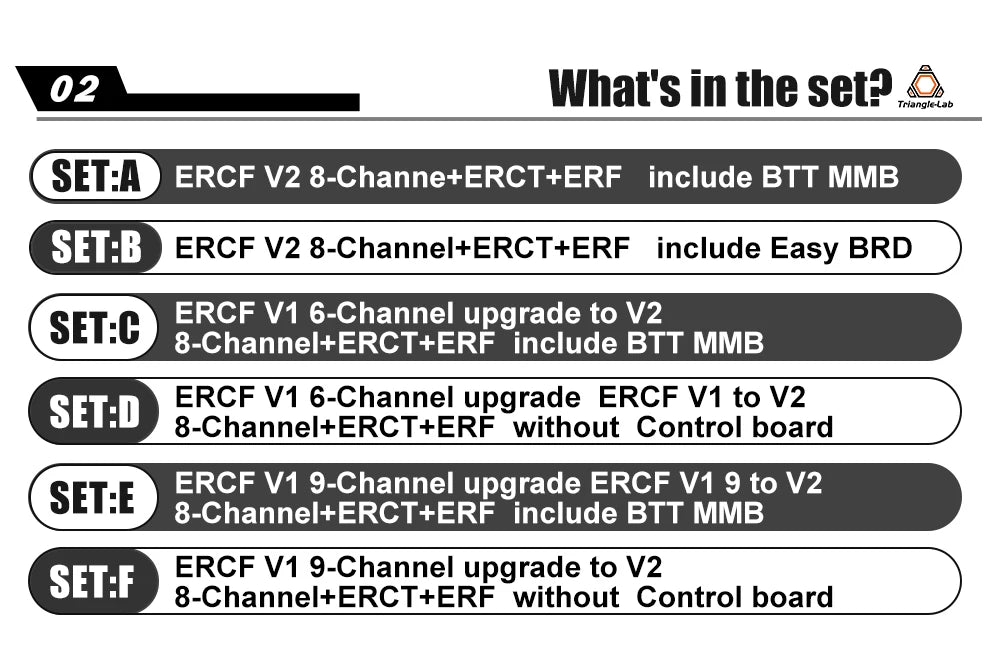 Trianglelabs Enraged Rabbit Kit V1.1 6/9 Channel Upgrade to ERCF V2 Rabbit 2.0 - TL - ERCFKE - DREMC STORE