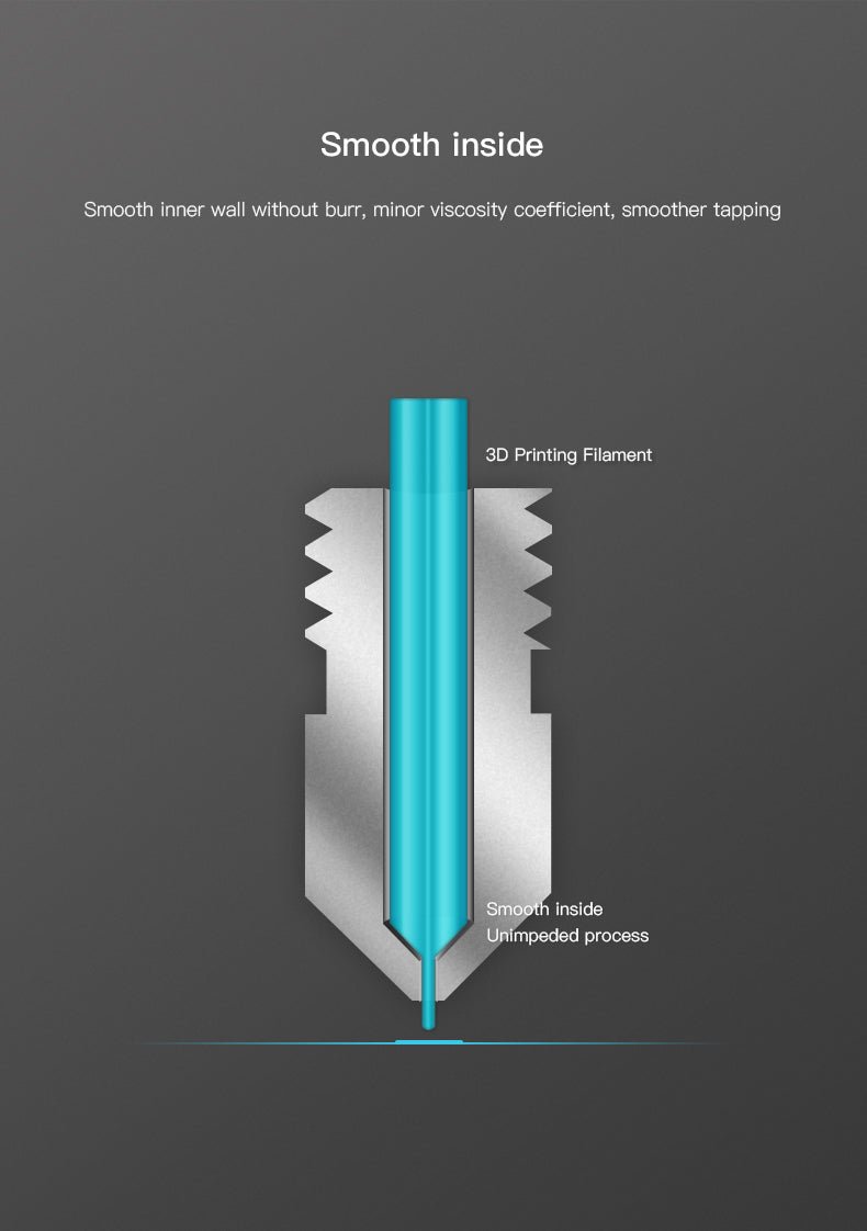 5PC Creality Copper Alloy Plated Nozzle Kit for CR 6 SE / MAX / CR10 Smart / Ender 3 S1 - 4004020053 - DREMC STORE
