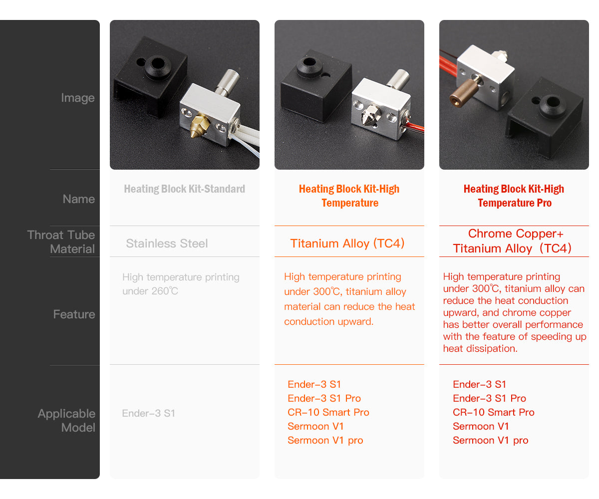 Original Creality Hotend kit for Sprite Extruder (Ender 3 S1 / CR10 Smart Pro)