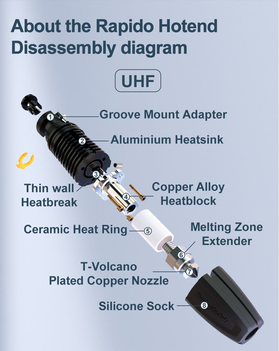 Trianglelab Rapido Hotend - UHF (Ultra High Flow with Volcano Nozzle) - Black