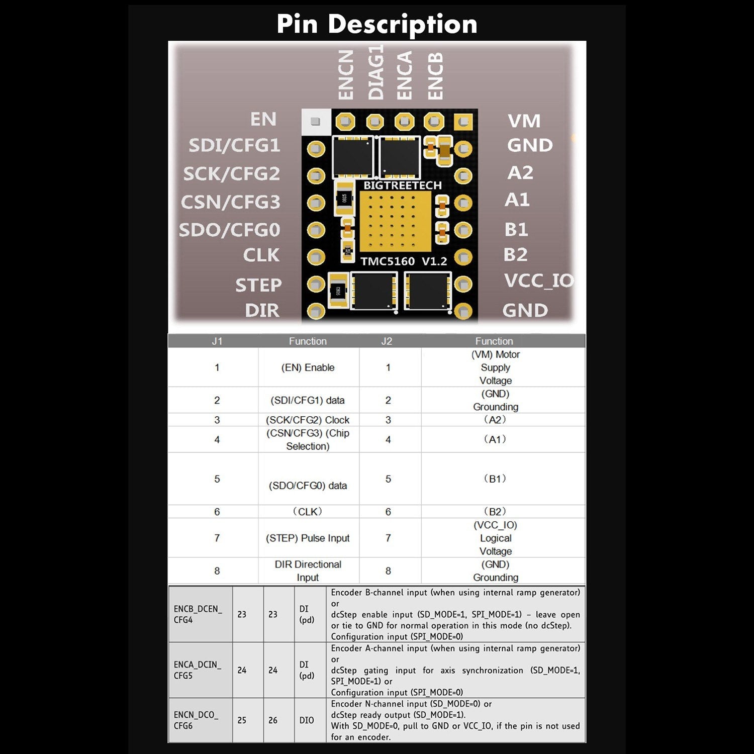 Bigtreetech TMC5160 Mute Silent Driver V1.2