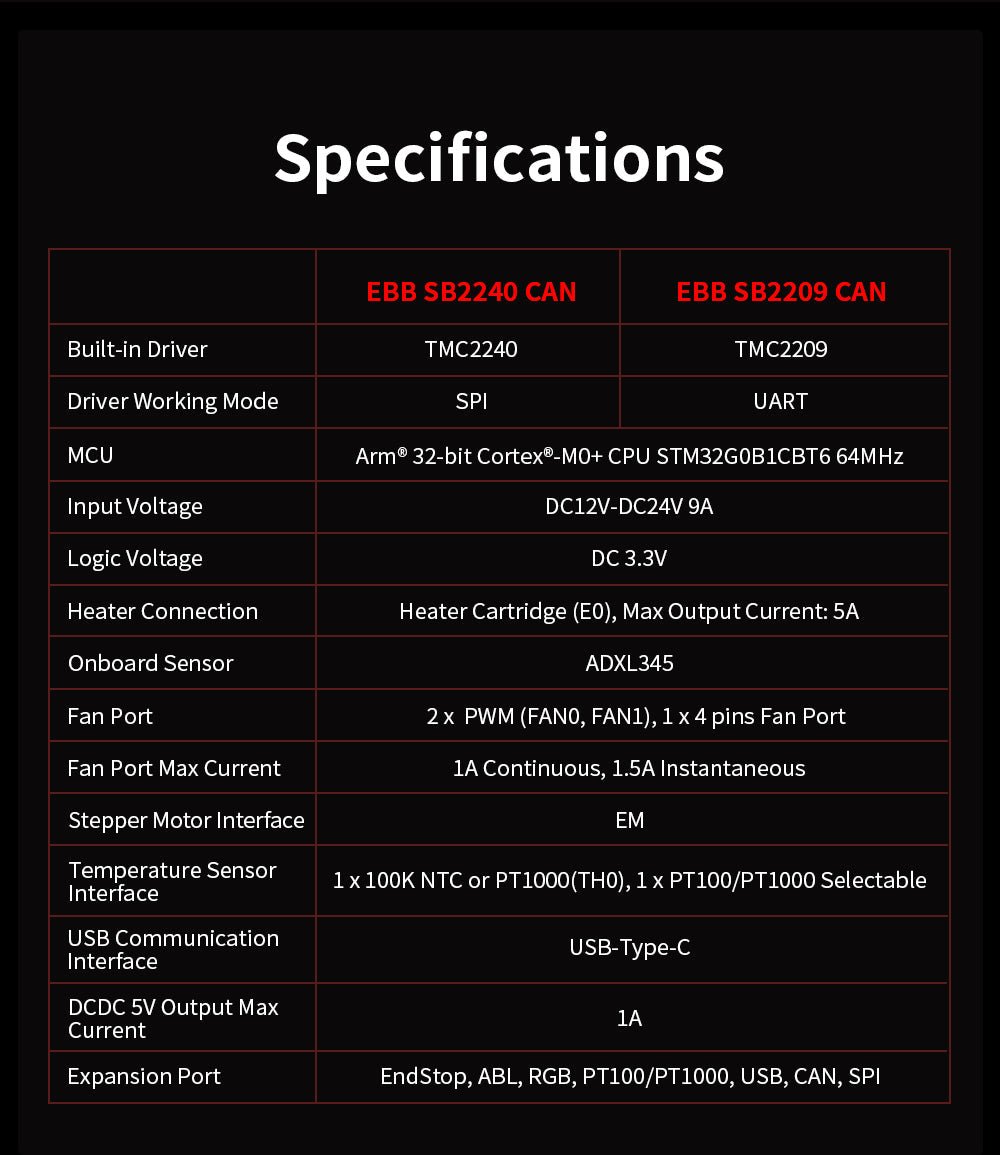 Bigtreetech EBB SB2209 / EBB2240 CAN V1.0 for Voron StealthBurner - EBB SB2209 CAN V1.0 - 1020000425+1060000637 - DREMC STORE