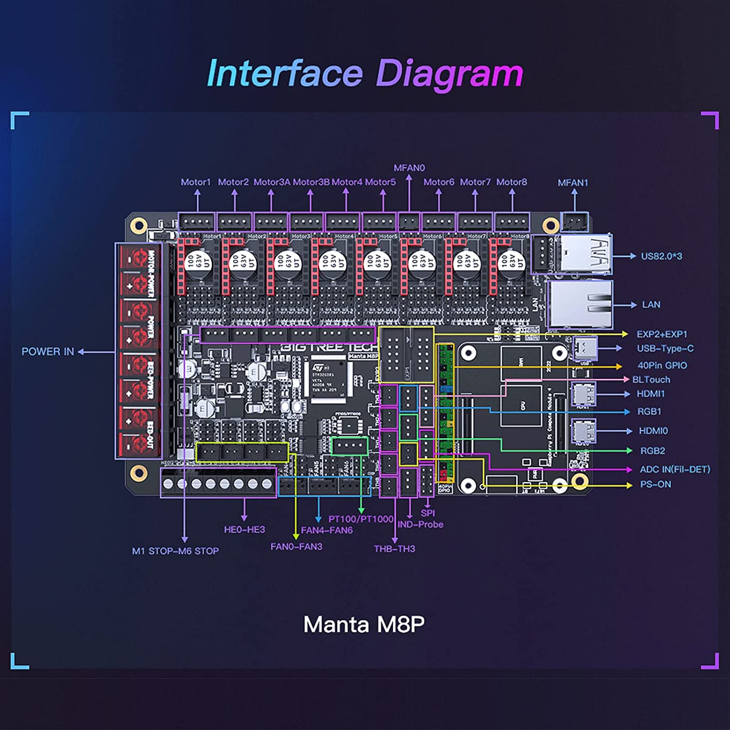 Bigtreetech Manta M8P V1.1 Control Board Klipper - 1020000410 - DREMC STORE