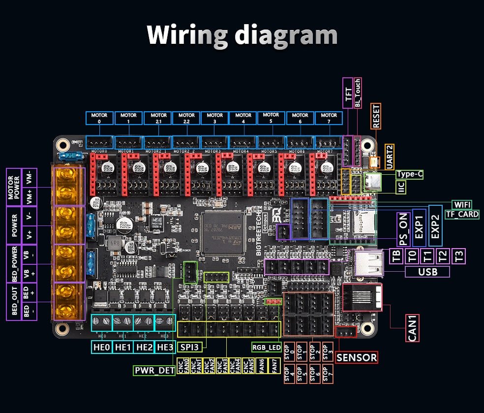 Bigtreetech Octopus V1.1 STM32F446 - 1020000286 - DREMC STORE