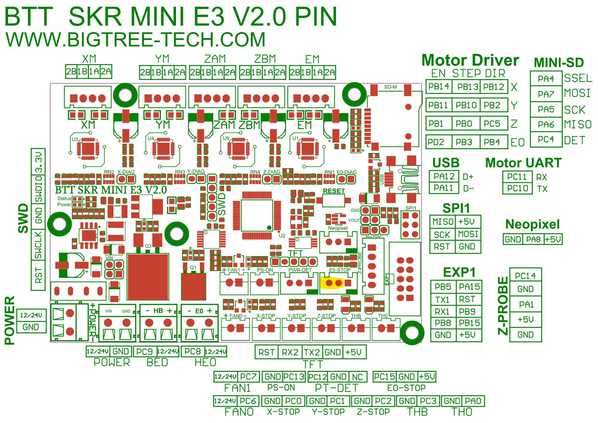BIGTREETECH SKR MINI E3 V2.0 32 Bit TMC2209 Motherboard for Ender 3 - ZZB000534 - DREMC STORE