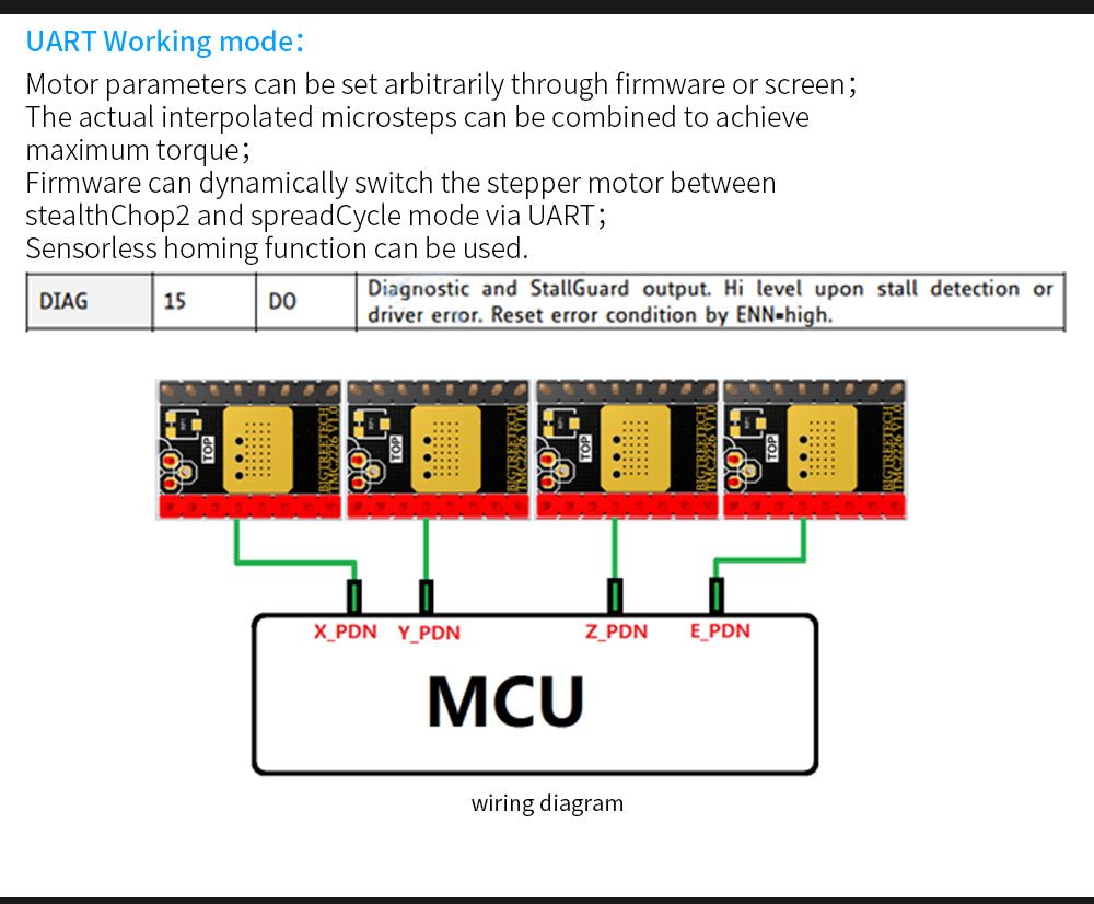 BIGTREETECH TMC2226 V1.0 Stepper Motor Driver - Silent - For SKR V1.3/V1.4 Turbo - 1x - ZZB000415 - DREMC STORE