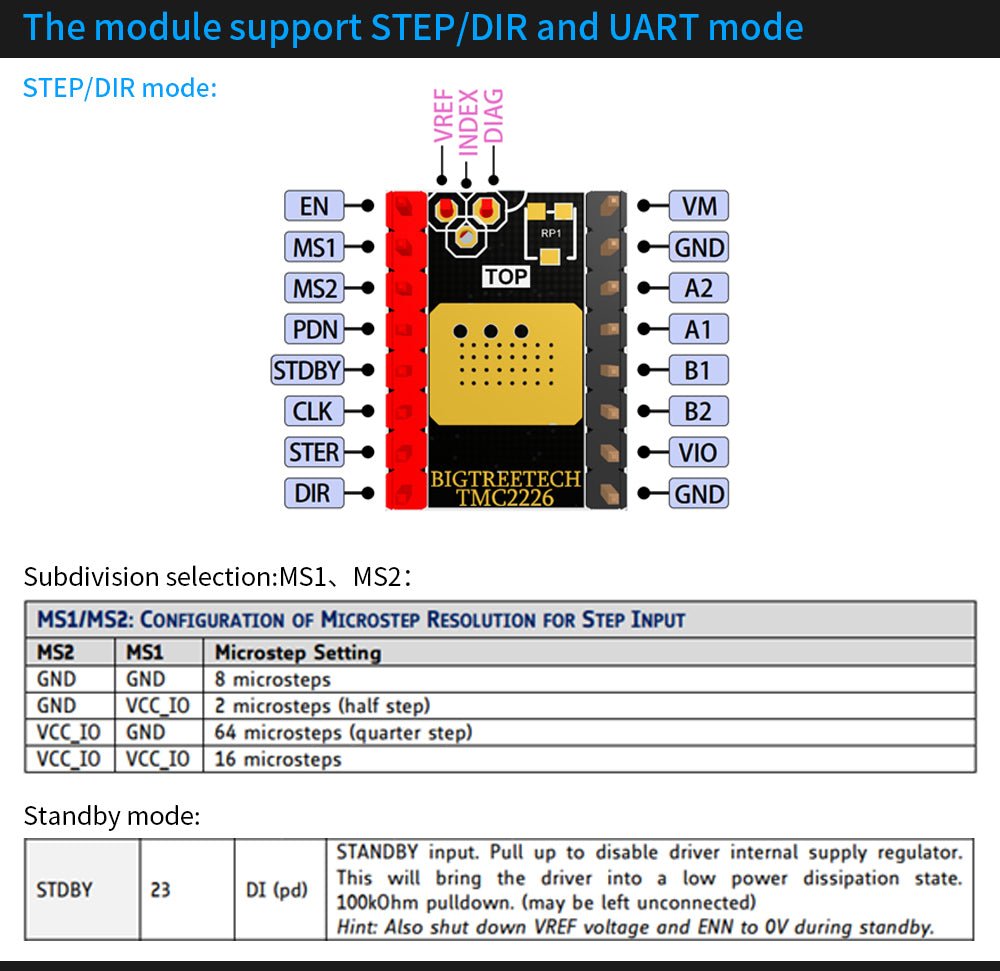 BIGTREETECH TMC2226 V1.0 Stepper Motor Driver - Silent - For SKR V1.3/V1.4 Turbo - 1x - ZZB000415 - DREMC STORE