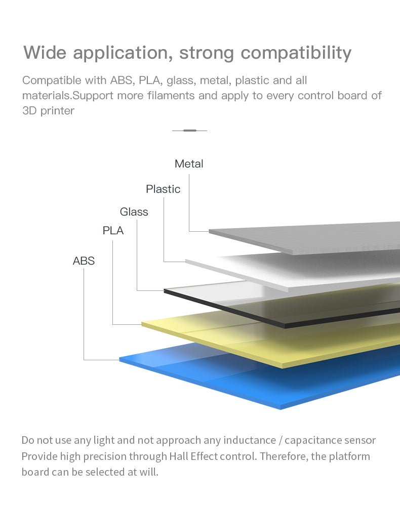 BL Touch Auto Bed Leveling Sensor For CR/Ender Series - Standard Kit - 4001010007 - DREMC STORE