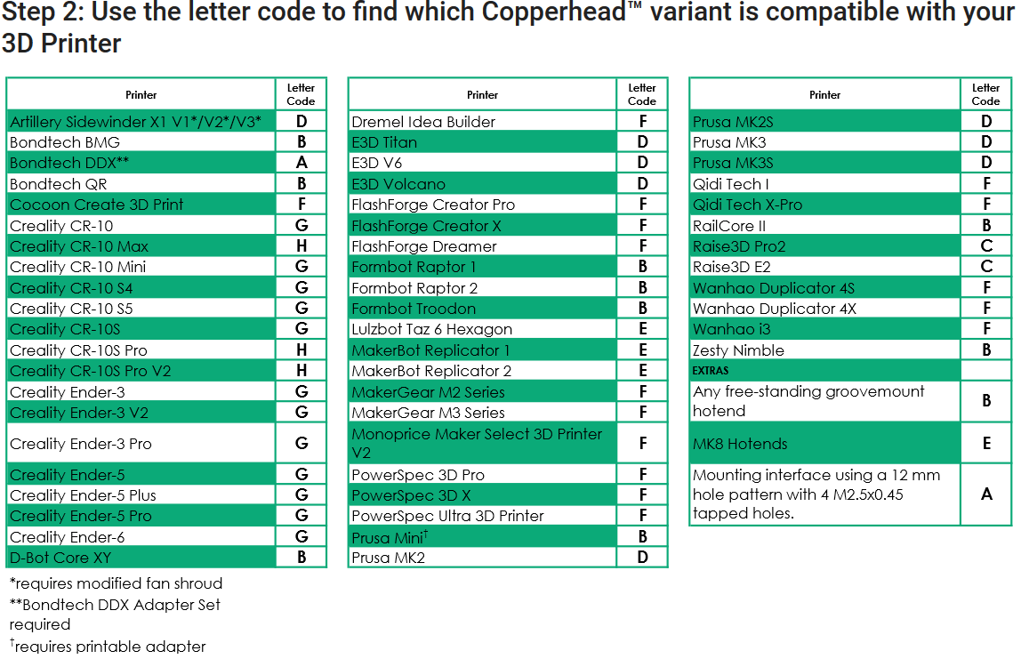 Copperhead™ Bi Metallic Heat Break - Rep Rap 1.75 - P - CHB - RE - 0049 - RR1 - DREMC STORE