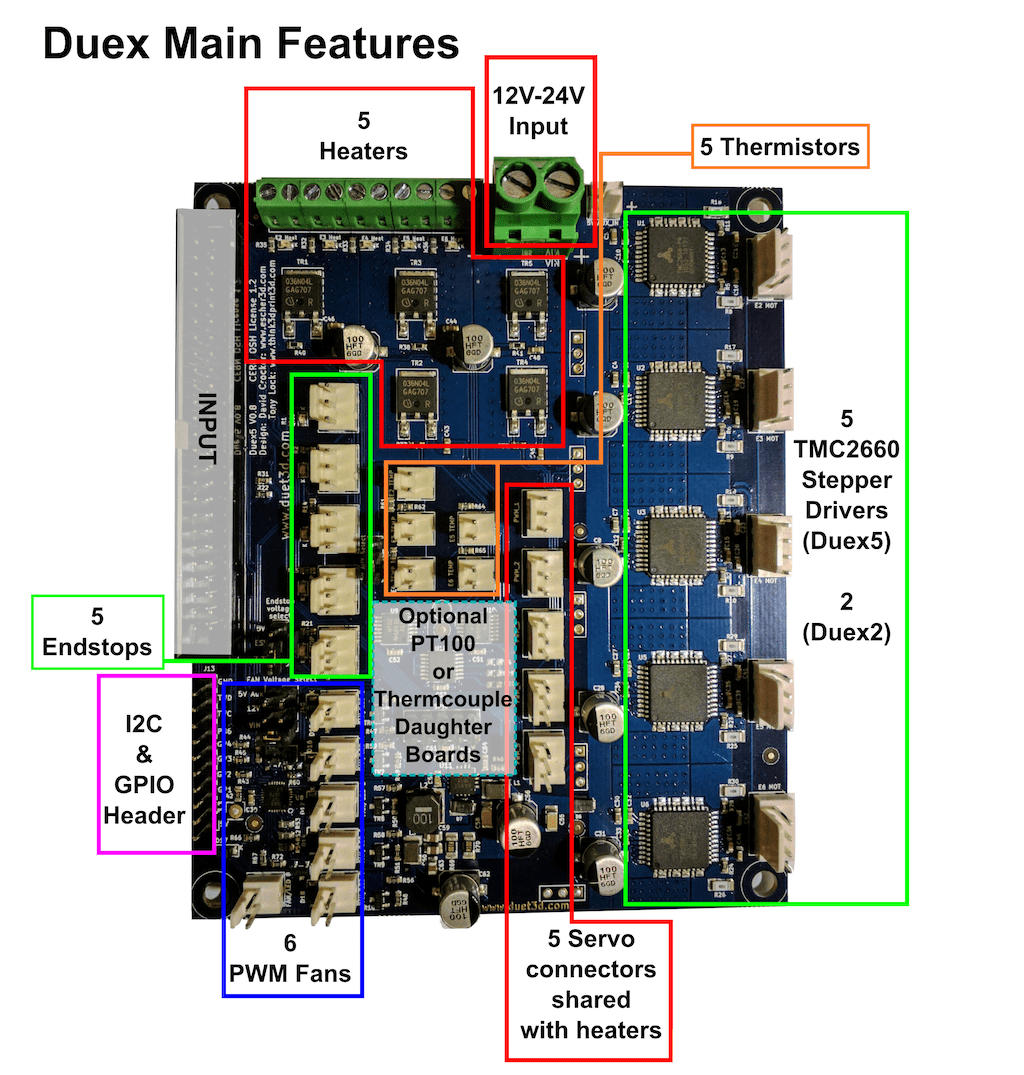 Duet3D DueX5 Expansion boards for Duet 2 - Duex5_v0.11 - DREMC STORE