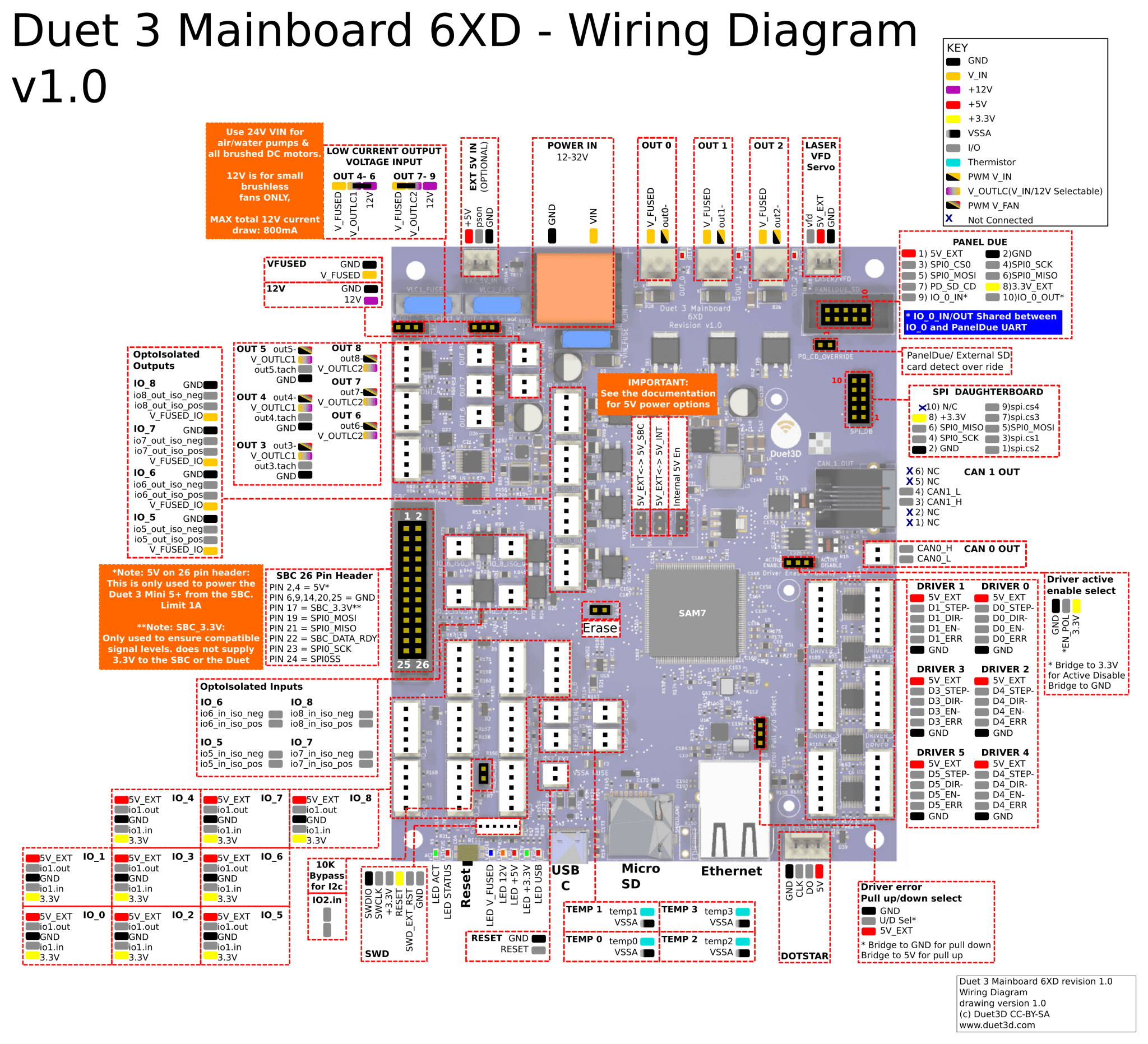 Genuine Duet 3 Mainboard 6XD V1.01 - Duet_3_MB6XD_V1.01 - DREMC STORE