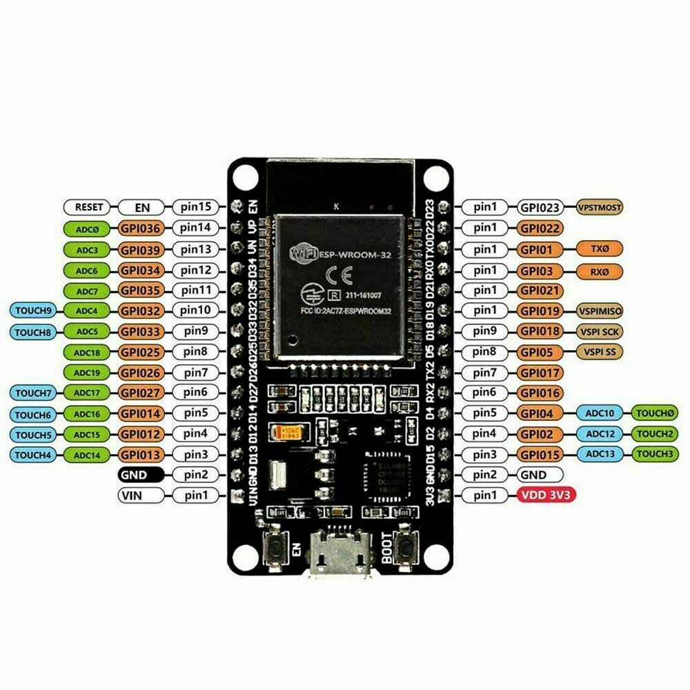 NodeMCU ESP - 32 WROOM - 32S WiFi - 18002345 - DREMC STORE