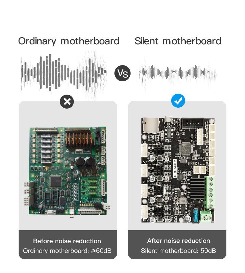 Official Creality Ender 3 V2 32bit Replacement Silent Control Board 4.2.7 - 4002020012 - DREMC STORE