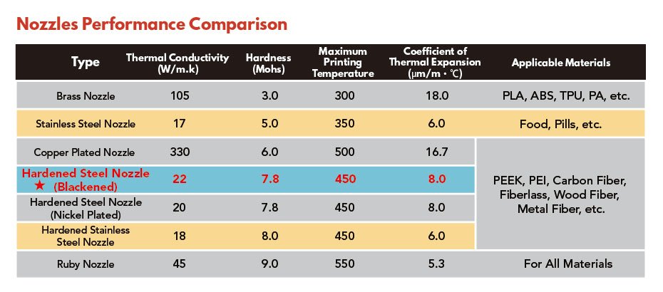 Trianglelab Hardened Steel T Volcano Compatible 1.75mm Nozzles / Artillery Sidewinder - 0.4mm - 06888617 - DREMC STORE