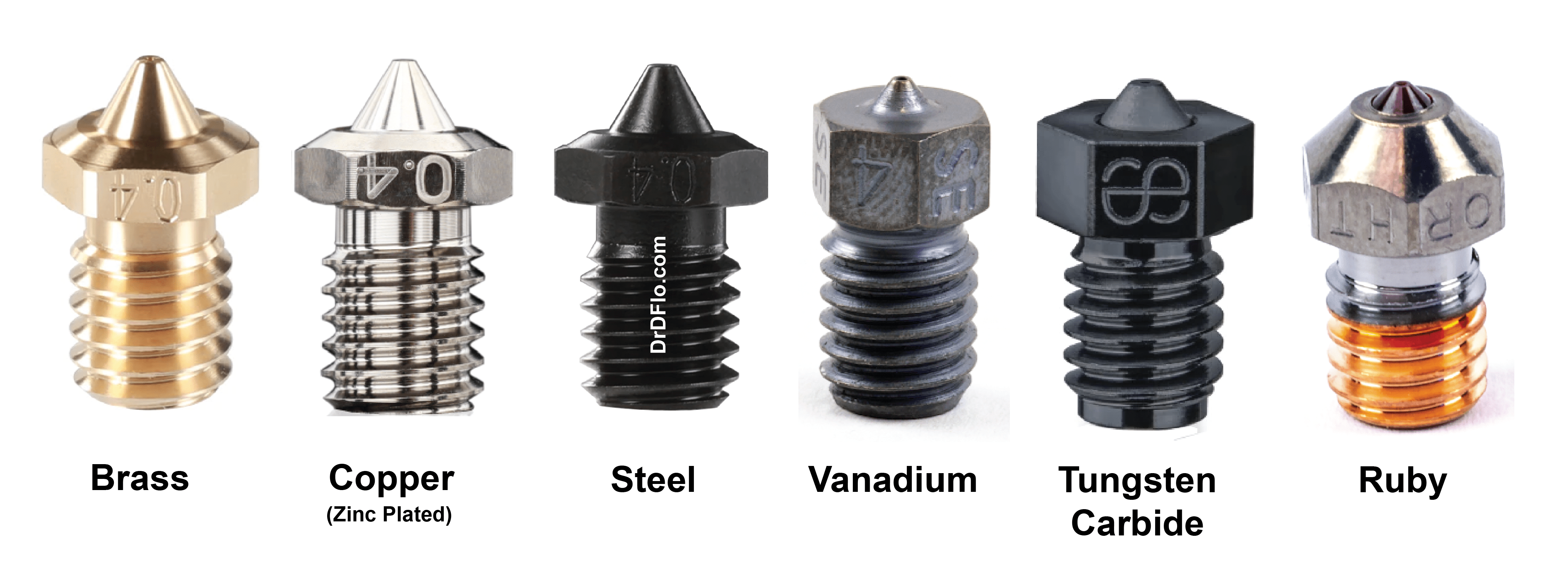 Choosing the Right 3D Printer Nozzle Material - DREMC STORE 3D Printing Supplies