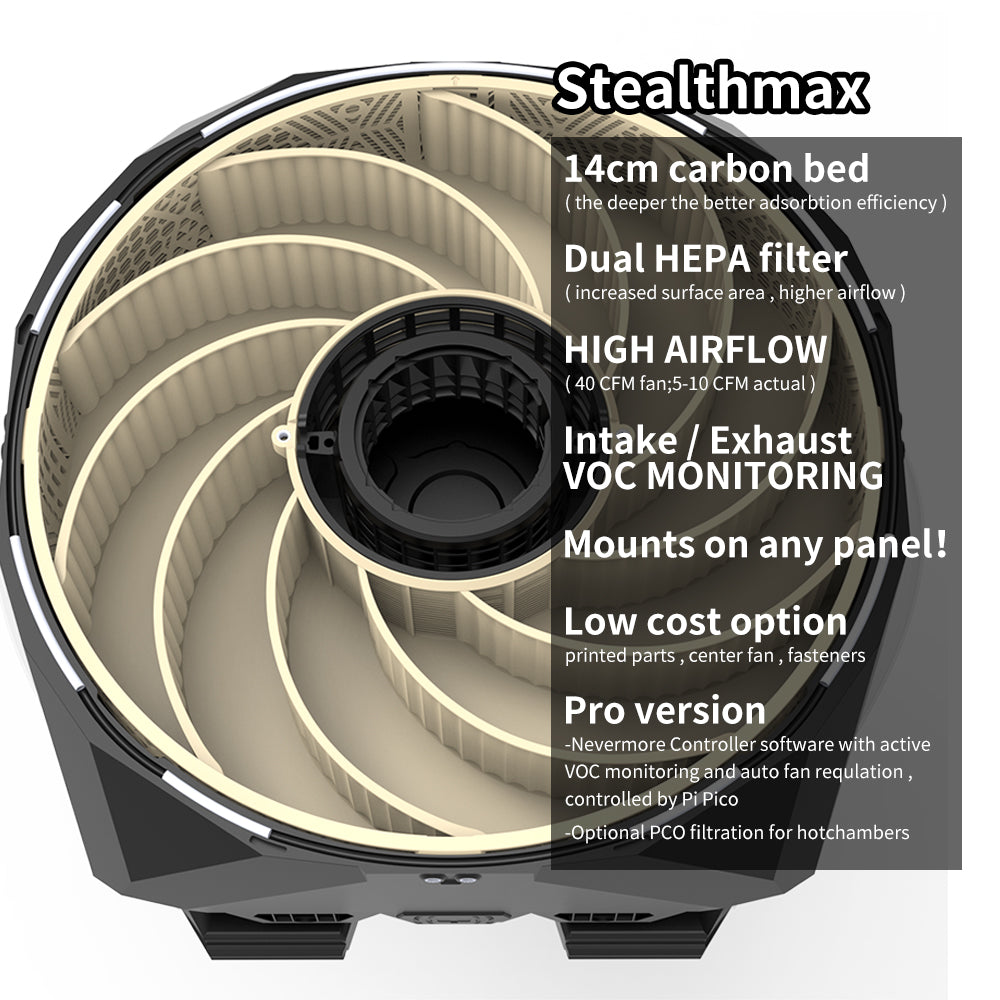 Nevermore StealthMax Complete Hardware Kit for 3D Printer Air Filtration